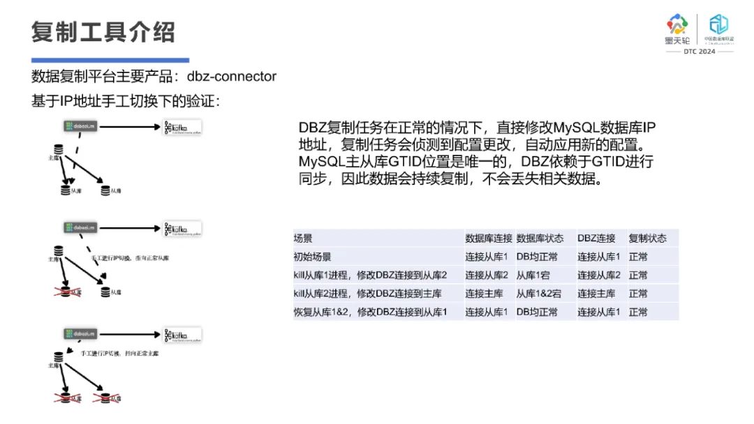 网络运维实践报告_网络运维下载_网站运维技术与实践 pdf 下载