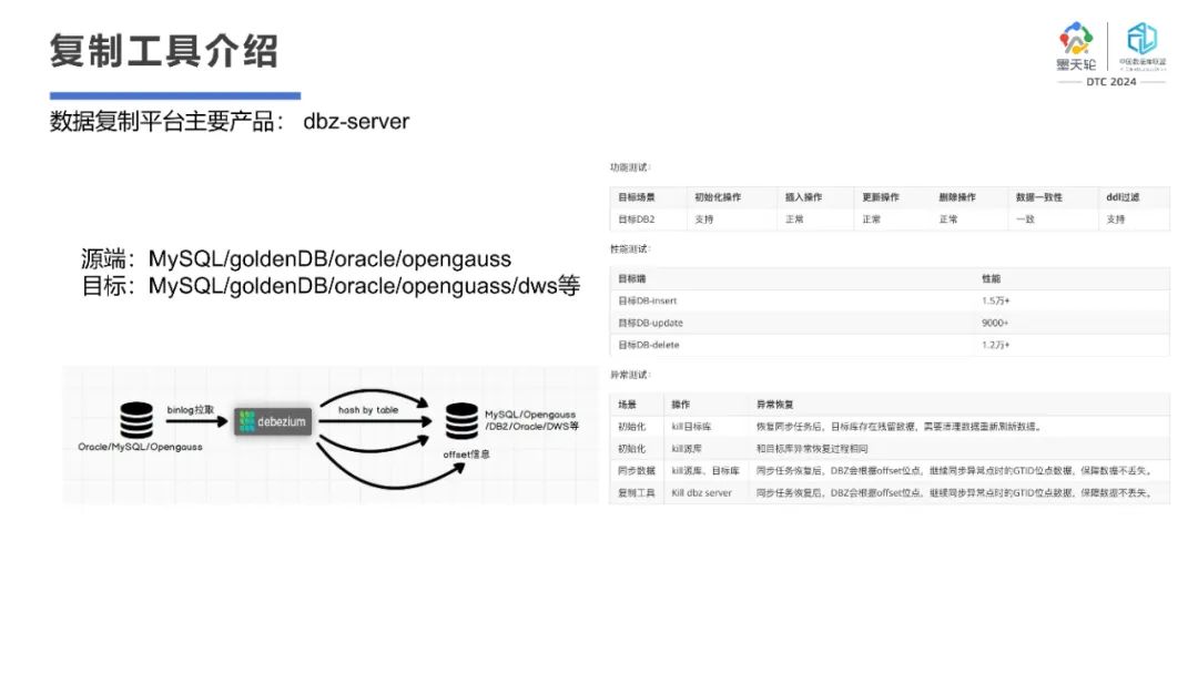 网络运维实践报告_网络运维下载_网站运维技术与实践 pdf 下载
