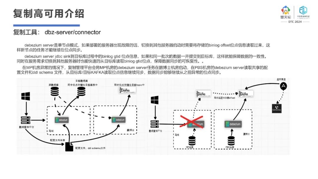 网络运维下载_网站运维技术与实践 pdf 下载_网络运维实践报告