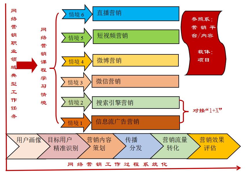 营销在线课程_营销课程app_网站营销课程