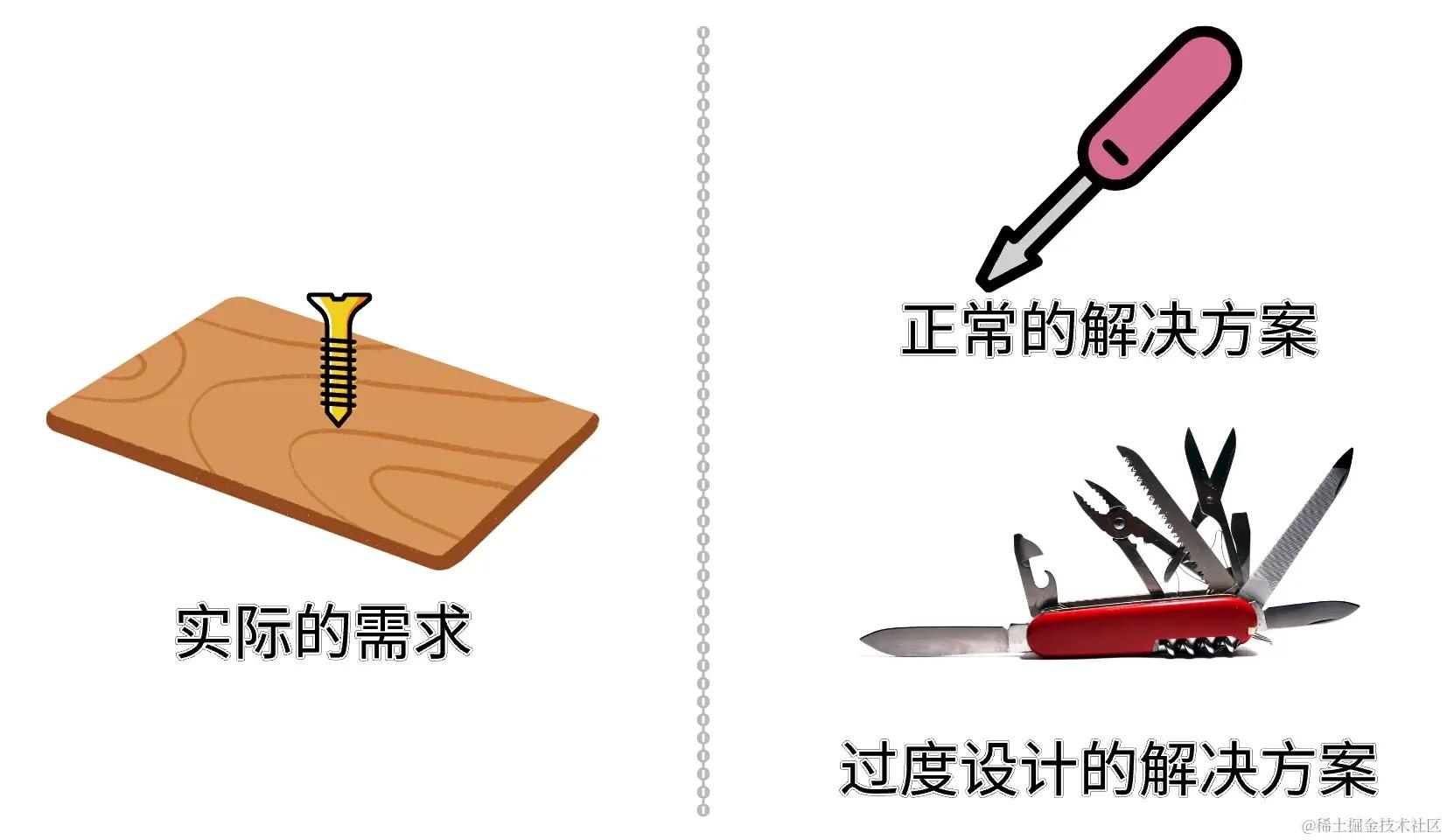 前端开发注意事项_前端事项开发注意什么_前端事项开发注意哪些问题