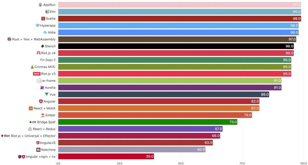 前端框架有什么用通俗一点_前端框架有哪些及其作用_前端框架有哪些