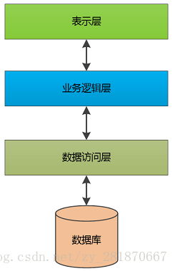Java后端程序员都做些什么？-JieYingAI捷鹰AI