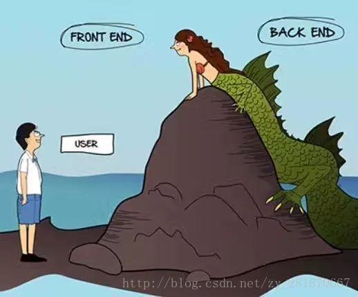 后端开发考什么证_后端开发需要学什么_后端开发要学js吗