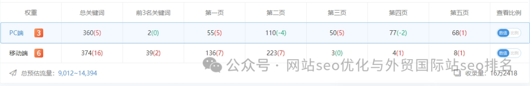 百度seo正规优化_百度 seo优化_百度seo如何优化