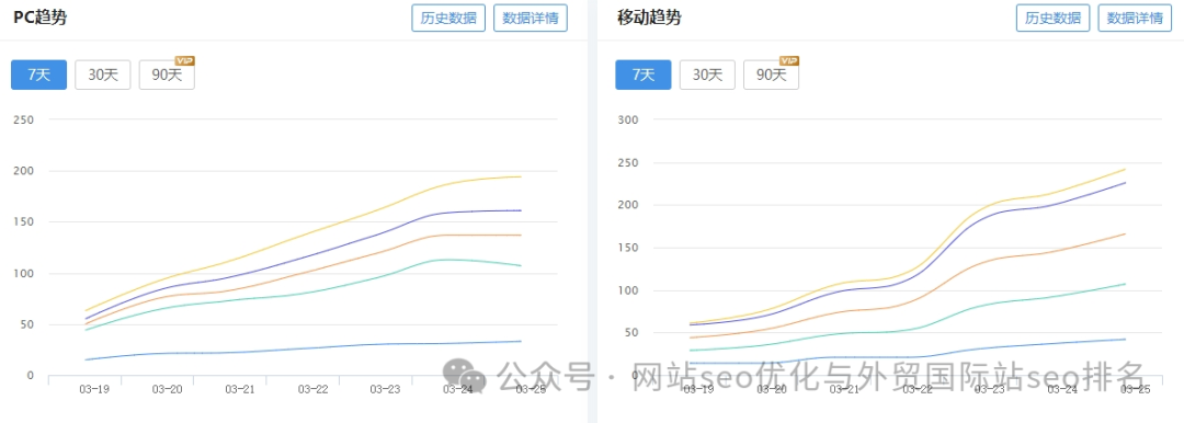 百度seo如何优化_百度 seo优化_百度seo正规优化
