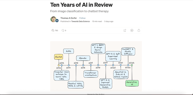 Improved Content Performance
