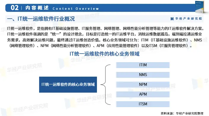 it运维管理行业报告_关于运维管理工作的报告_运维企业管理