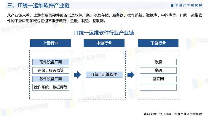 it运维管理行业报告_关于运维管理工作的报告_运维企业管理