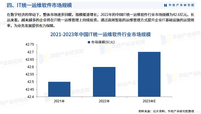 关于运维管理工作的报告_it运维管理行业报告_运维企业管理