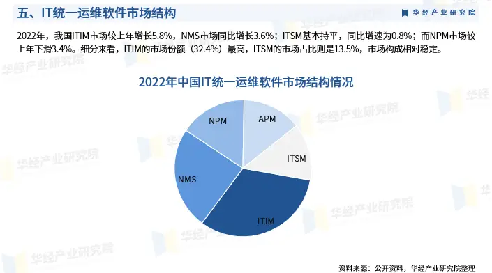 运维企业管理_it运维管理行业报告_关于运维管理工作的报告