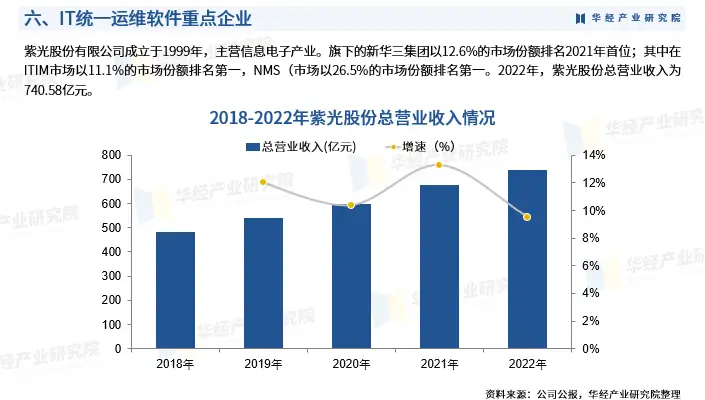 关于运维管理工作的报告_it运维管理行业报告_运维企业管理
