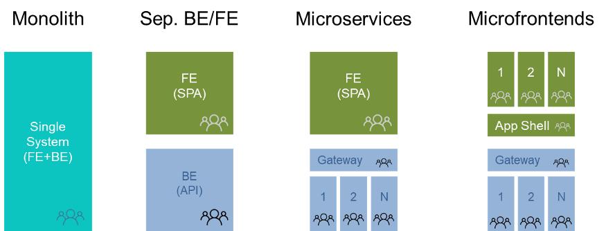 一文让你了解微前端的现状-JieYingAI捷鹰AI
