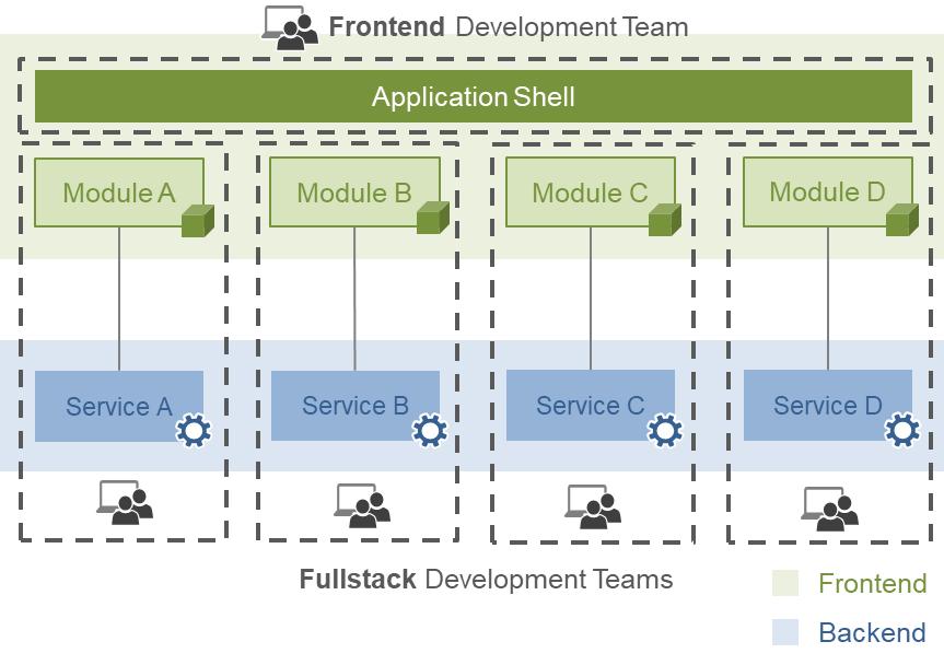 前端开发网站模板_前端开发 网站_前端开发网站有歌曲合理吗