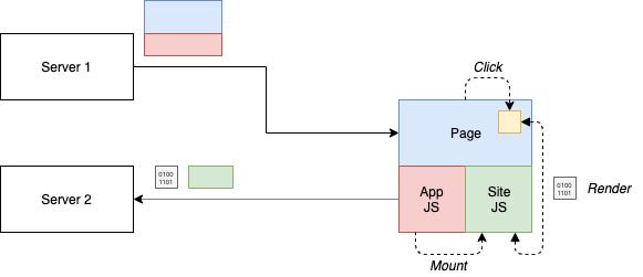 前端开发网站模板_前端开发网站有歌曲合理吗_前端开发 网站