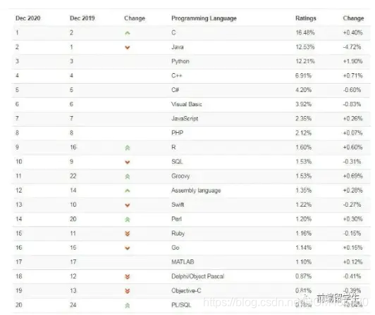 后端需要学习什么？-JieYingAI捷鹰AI