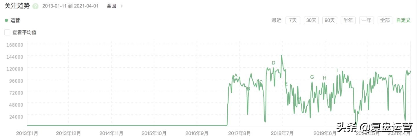 做运营一年我感觉自己就是个打杂的，运营到底有没有前途？-JieYingAI捷鹰AI