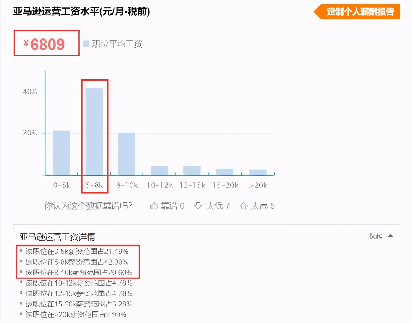 网站运营专员怎么样_网站运营专员薪酬_网站运营专员是干嘛的