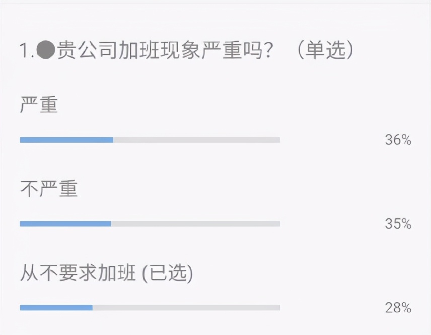 网站运营专员怎么样_网站运营专员是干嘛的_网站运营专员薪酬