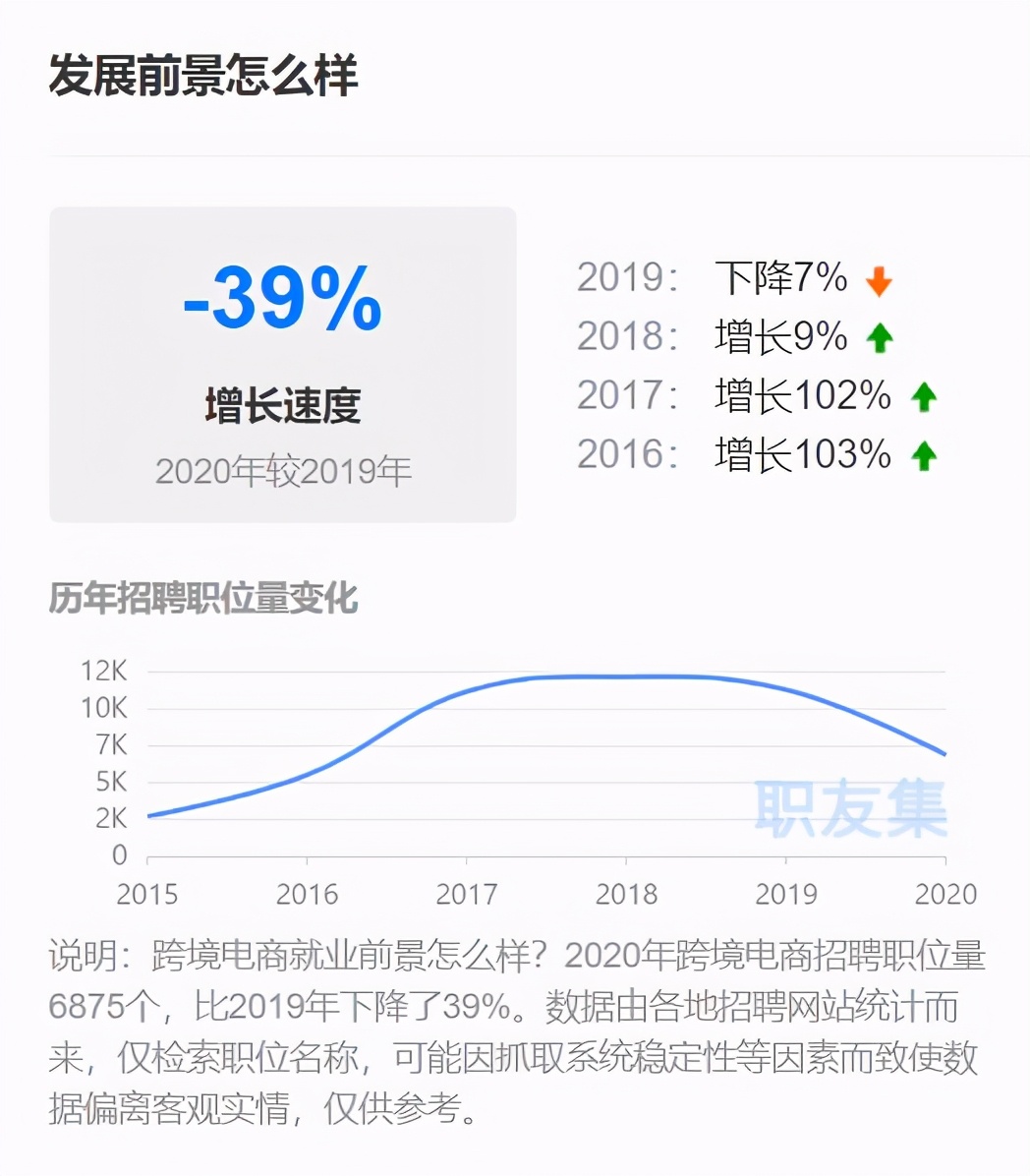 网站运营专员是干嘛的_网站运营专员薪酬_网站运营专员怎么样