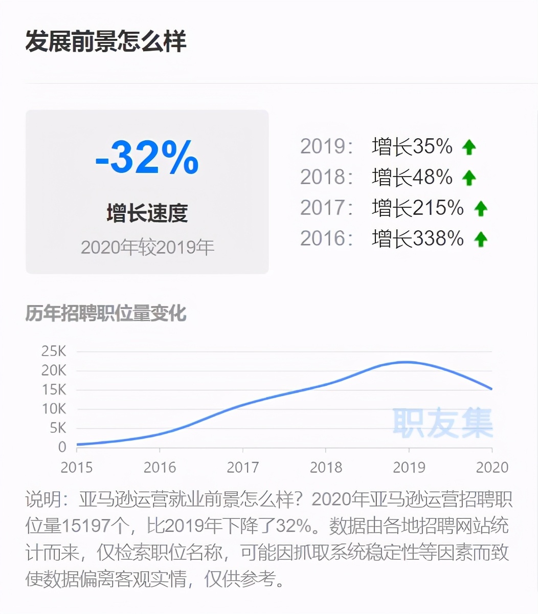 网站运营专员怎么样_网站运营专员是干嘛的_网站运营专员薪酬