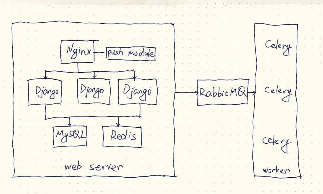 后端开发的框架_后端框架ssm_后端开发框架