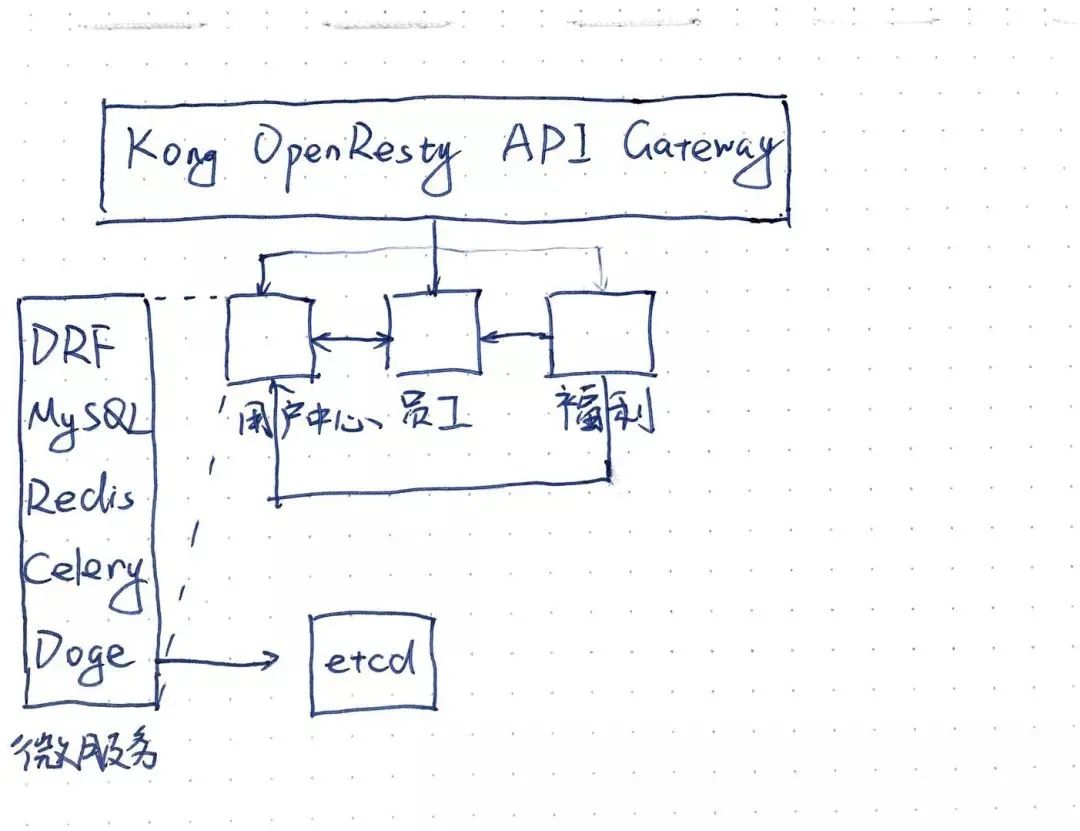 后端开发的框架_后端开发框架_后端框架ssm