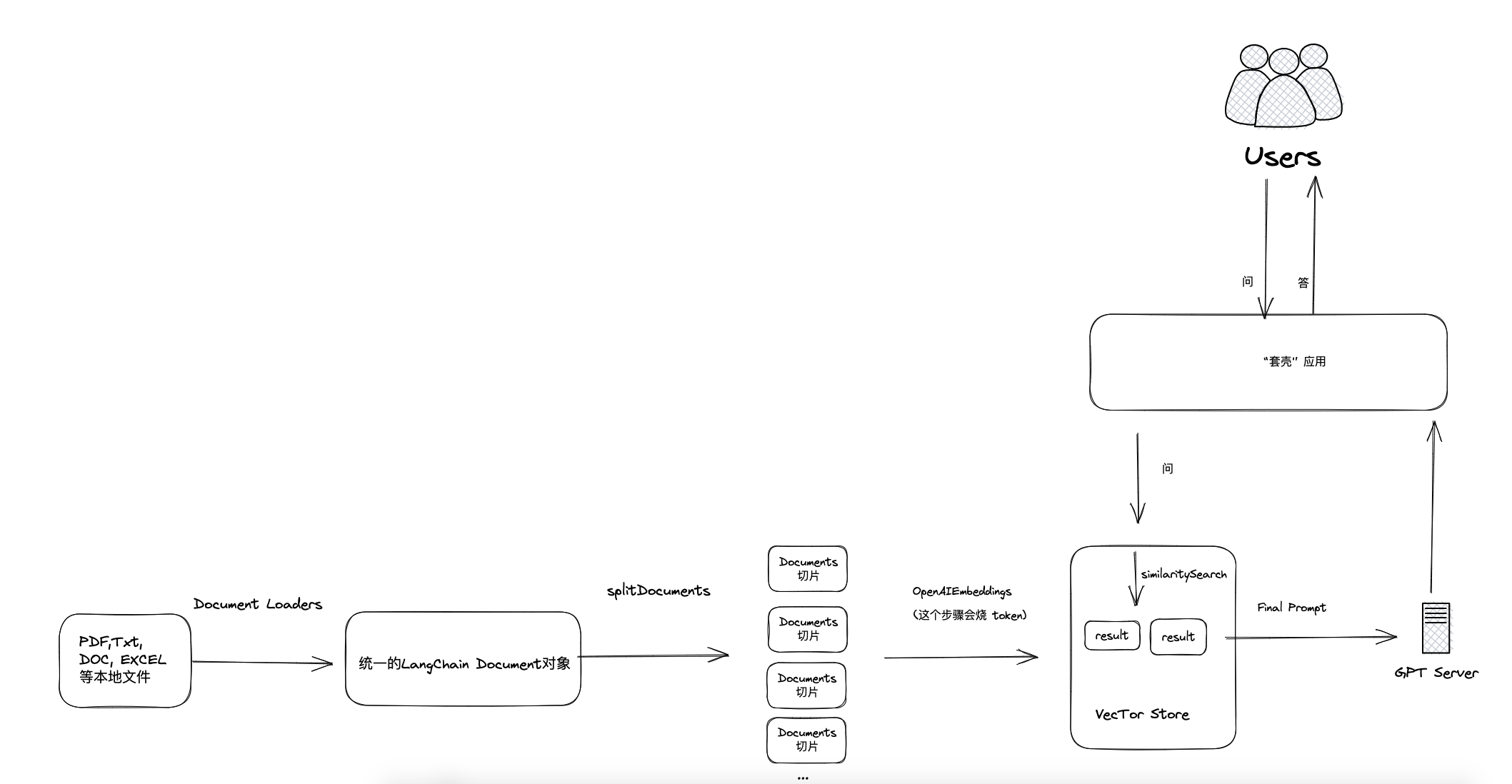 前端开发机器人_前端开发利器_前端开发者是什么