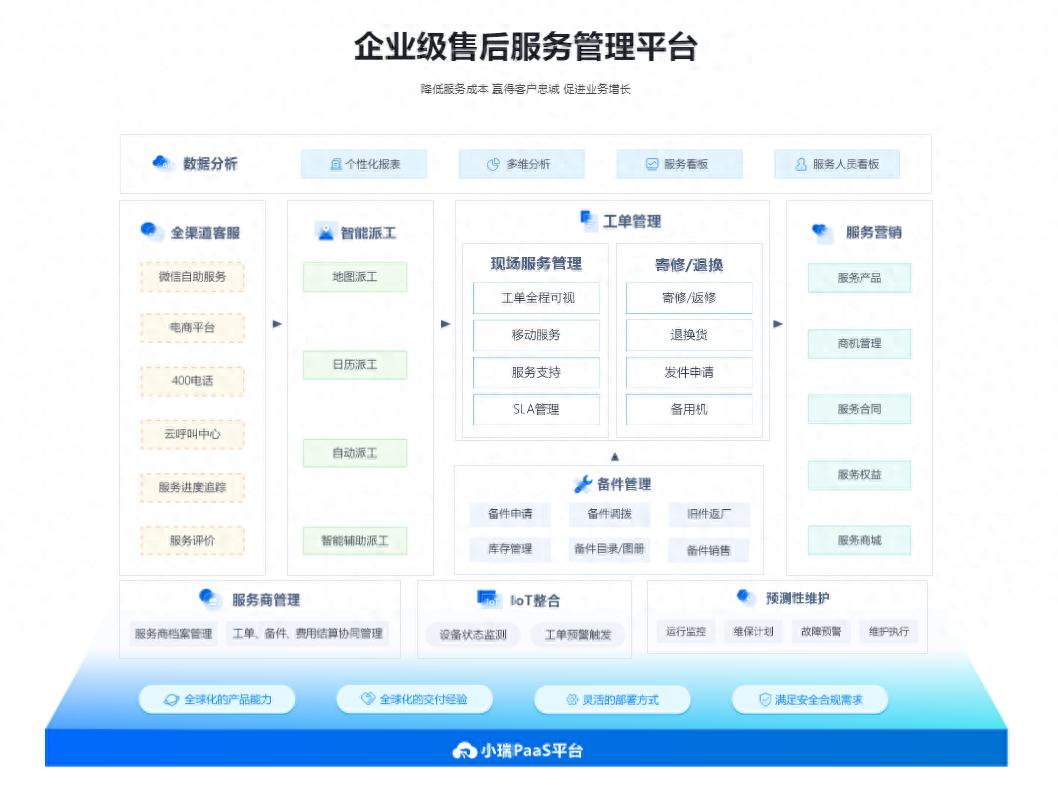光伏发电运维方案，光伏发电运维管理-JieYingAI捷鹰AI