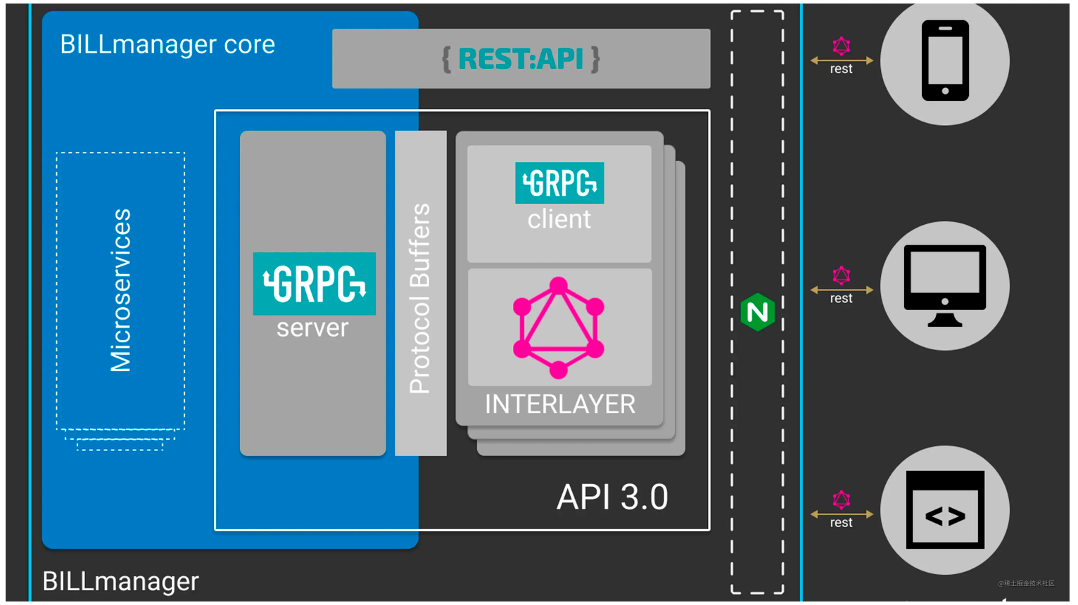 浅谈前后端分离架构模式-JieYingAI捷鹰AI