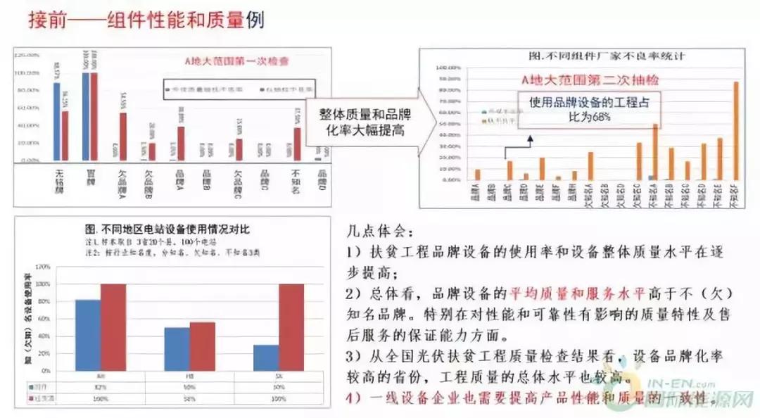 光伏运维四大难点分析！-JieYingAI捷鹰AI