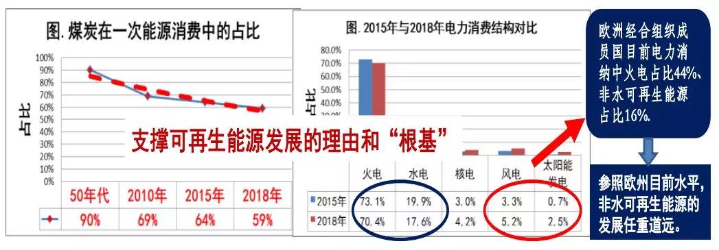 光伏运维管理制度_光伏运维管理_分布式光伏运维管理