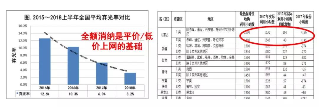 光伏运维管理_光伏运维管理制度_分布式光伏运维管理
