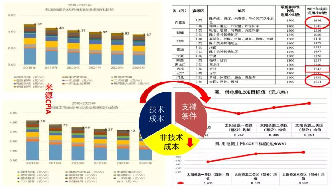 光伏运维管理制度_分布式光伏运维管理_光伏运维管理