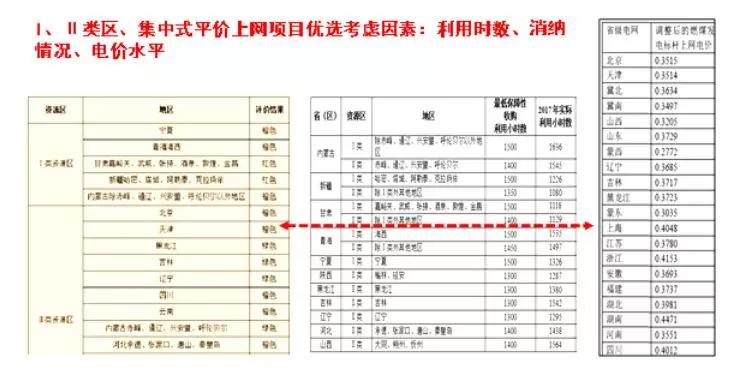 分布式光伏运维管理_光伏运维管理_光伏运维管理制度