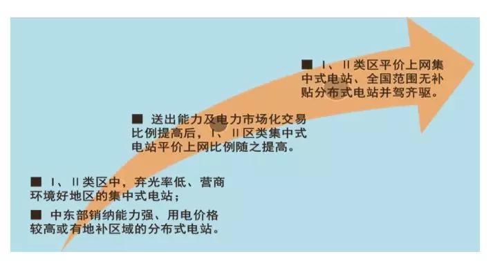 光伏运维管理_分布式光伏运维管理_光伏运维管理制度
