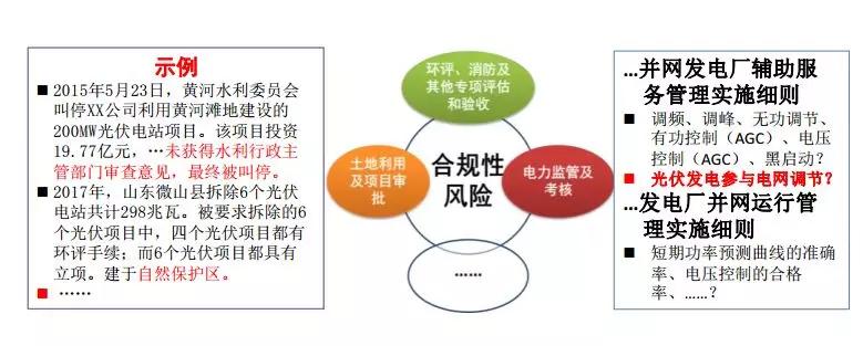 光伏运维管理_光伏运维管理制度_分布式光伏运维管理