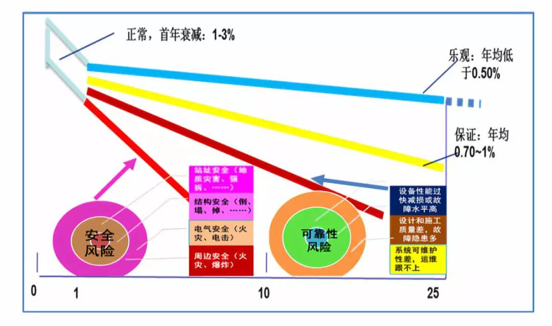 分布式光伏运维管理_光伏运维管理制度_光伏运维管理