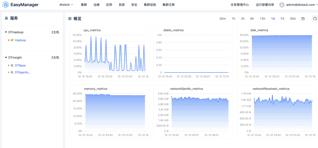 运维大数据分析平台_运维服务管理平台_大数据运维管理平台