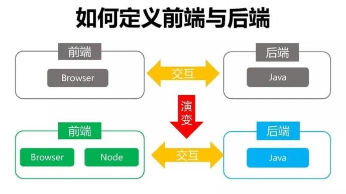 如何定义前端和后端-JieYingAI捷鹰AI
