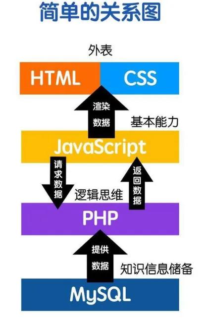 前端开发与后端开发的区别_开发前端后端区别大吗_开发前端和后端