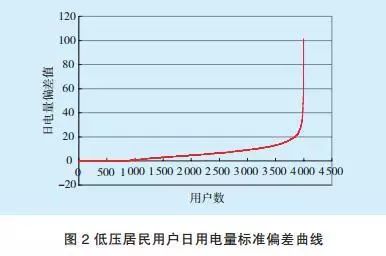 大数据运维管理平台_运维服务管理平台_运维管理平台功能