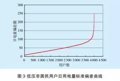 运维管理平台功能_大数据运维管理平台_运维服务管理平台