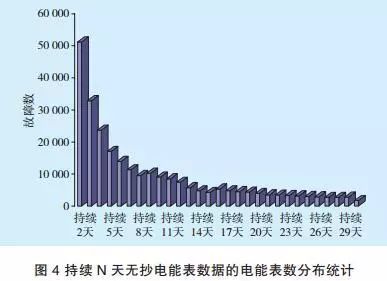 运维管理平台功能_大数据运维管理平台_运维服务管理平台