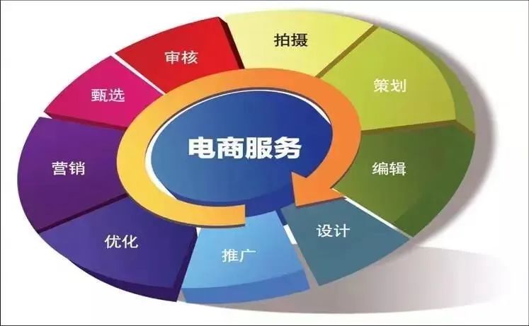 电子商务网站运营是干什么的_电子商务网站运营模式_网站运营与管理·电子商务