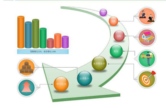 电商平台数据分析应该关注哪些指标?-JieYingAI捷鹰AI