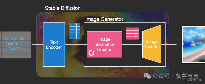 Stable Diffusion安装包及教程_.pack怎么安装_如何安装包