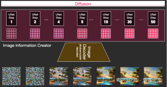 Stable Diffusion安装包及教程_.pack怎么安装_如何安装包