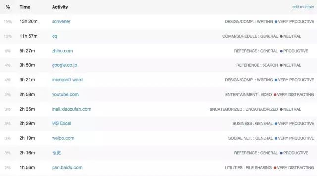 好的产品运营需要具备哪些技能？-JieYingAI捷鹰AI