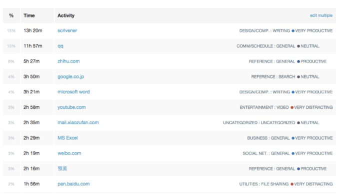 网站运营要求_网站运营需要具备的能力_网站运营需要哪些技术